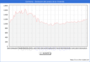 Precio de la Vivienda en Carmona - 2T 2025