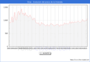 Precio de la Vivienda en cija - 2T 2025