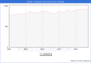 Precio de la Vivienda en Lebrija - 3T 2024