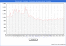 Precio de la Vivienda en Morn de la Frontera - 1T 2024