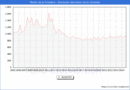 Precio de la Vivienda en Morn de la Frontera - 3T 2024