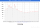 Precio de la Vivienda en Morn de la Frontera - 2T 2025