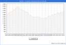 Precio de la Vivienda en Sevilla - 1T 2024