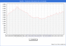 Precio de la Vivienda en Sevilla - 3T 2024