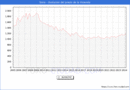 Precio de la Vivienda en Soria - 1T 2024