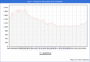 Precio de la Vivienda en Soria - 3T 2024