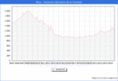 Precio de la Vivienda en Reus - 3T 2024