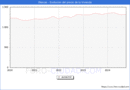 Precio de la Vivienda en Illescas - 3T 2024
