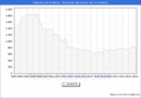 Precio de la Vivienda en Talavera de la Reina - 1T 2024