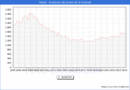 Precio de la Vivienda en Toledo - 1T 2024