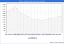 Precio de la Vivienda en Toledo - 3T 2024