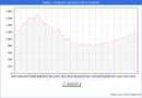 Precio de la Vivienda en Aldaia - 3T 2024