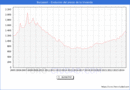 Precio de la Vivienda en Burjassot - 3T 2024