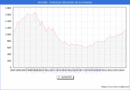 Precio de la Vivienda en Xirivella - 3T 2024