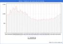 Precio de la Vivienda en Xtiva - 2T 2025