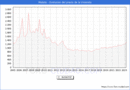 Precio de la Vivienda en Mislata - 1T 2023