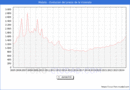 Precio de la Vivienda en Mislata - 3T 2024