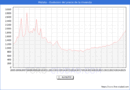 Precio de la Vivienda en Mislata - 2T 2025
