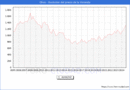Precio de la Vivienda en Oliva - 3T 2024