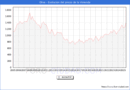 Precio de la Vivienda en Oliva - 2T 2025