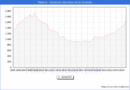 Precio de la Vivienda en Paterna - 3T 2024