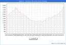 Precio de la Vivienda en Valencia - 2T 2025
