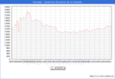 Precio de la Vivienda en Durango - 2T 2025