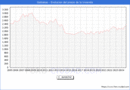 Precio de la Vivienda en Galdakao - 3T 2024