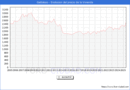 Precio de la Vivienda en Galdakao - 2T 2025