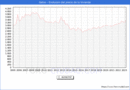 Precio de la Vivienda en Getxo - 1T 2023