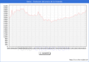 Precio de la Vivienda en Getxo - 2T 2025