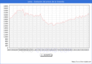 Precio de la Vivienda en Leioa - 2T 2025