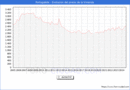 Precio de la Vivienda en Portugalete - 3T 2024