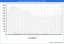 Precio de la Vivienda en Santurtzi - 2T 2025
