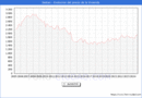 Precio de la Vivienda en Sestao - 3T 2024