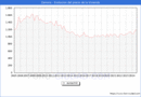 Precio de la Vivienda en Zamora - 3T 2024