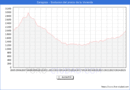 Precio de la Vivienda en Zaragoza - 2T 2025