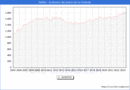 Precio de la Vivienda en Melilla - 2T 2023