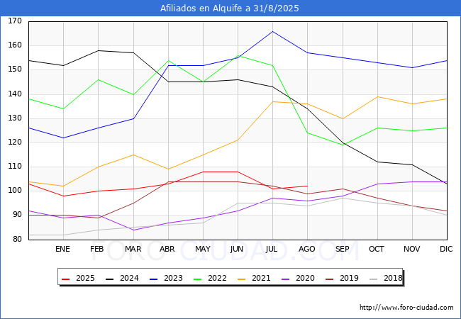 Evolucin Afiliados a la Seguridad Social para el Municipio de Alquife hasta Agosto del 2025.
