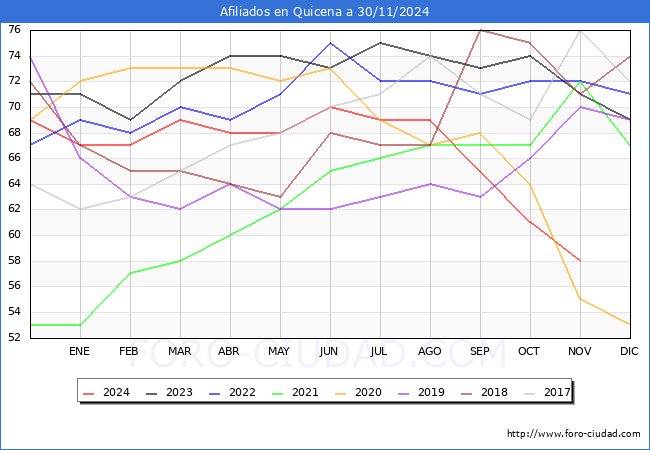 Evolucin Afiliados a la Seguridad Social para el Municipio de Quicena hasta Noviembre del 2024.