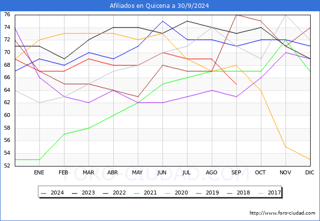 Evolucin Afiliados a la Seguridad Social para el Municipio de Quicena hasta Septiembre del 2024.